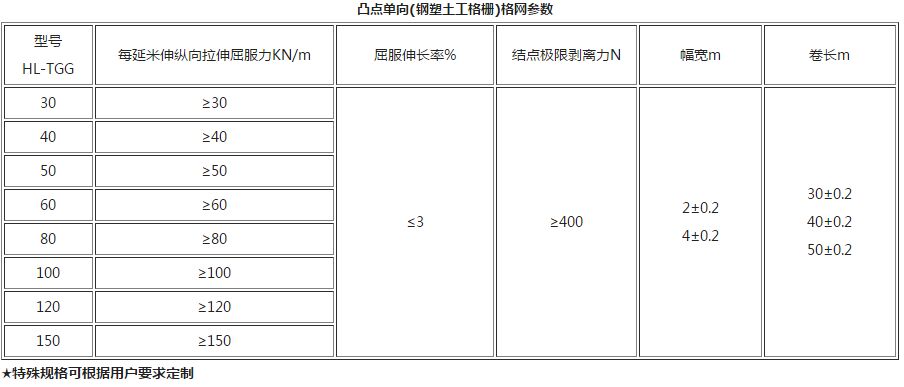 ͹�c(di��n)����(����������)��W(w��ng)����(sh��)